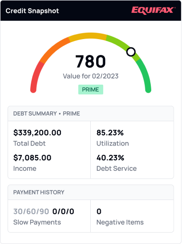 AVA™ Credit Snapshot